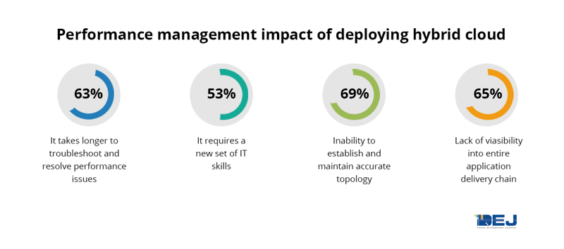 performance-management-impact-6