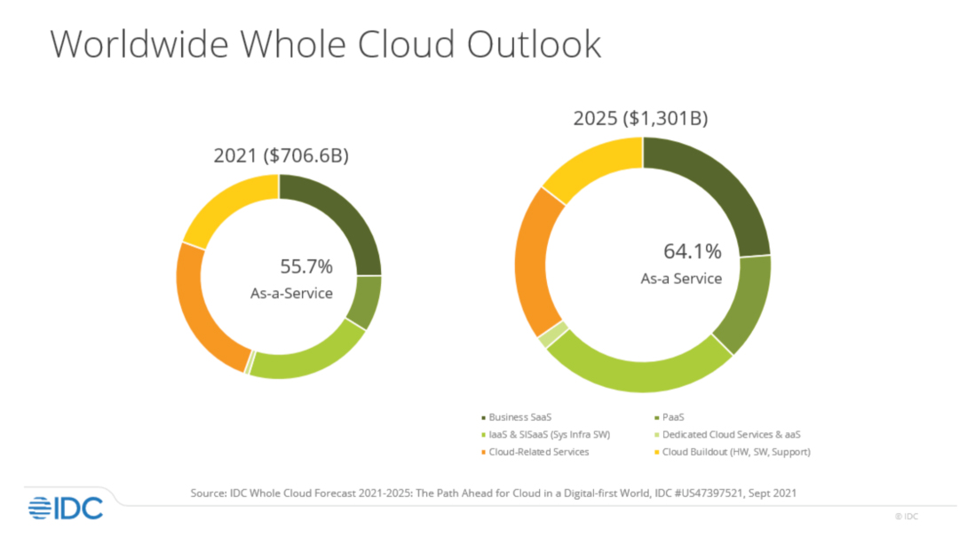 IDC-Research-whole-cloud