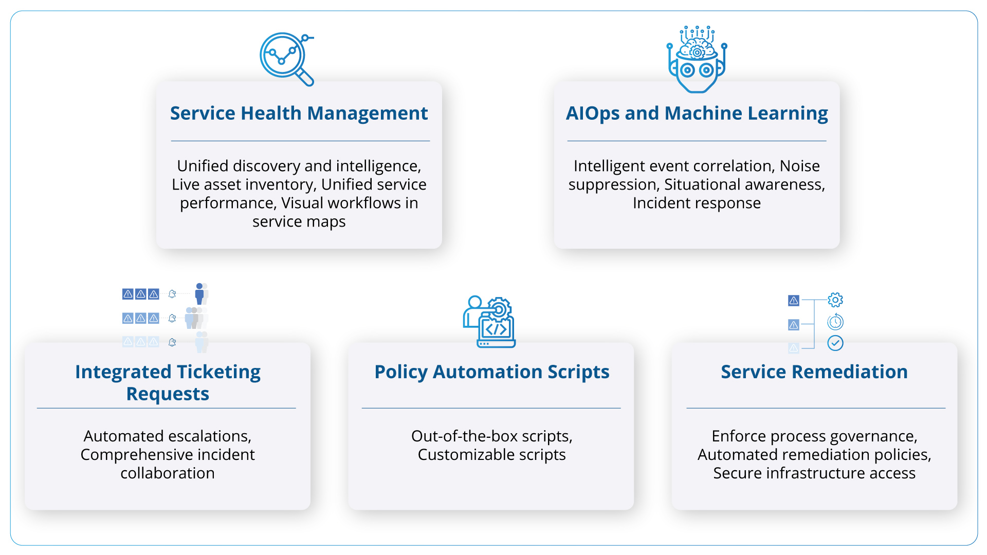 ITOM-ITSM-platform