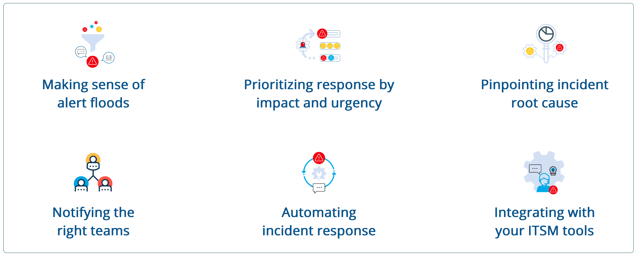 The Challenges of Incident Management At Scale