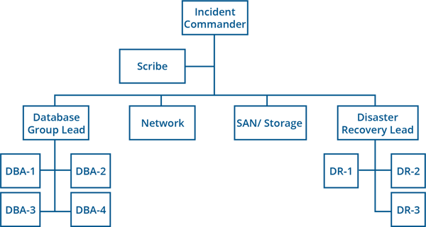 Incident_Commander_handles