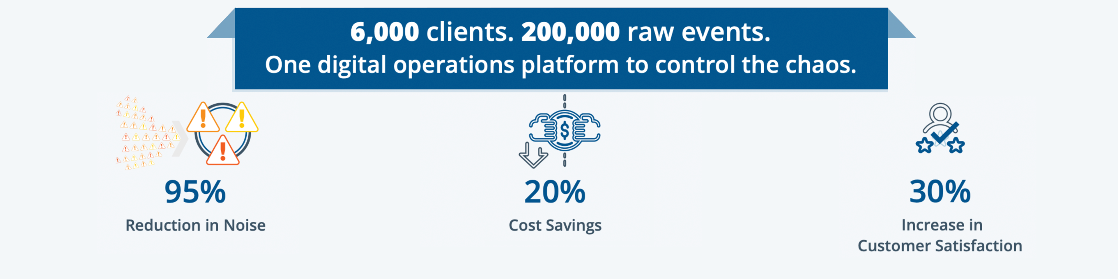 OpsRamp Success Story