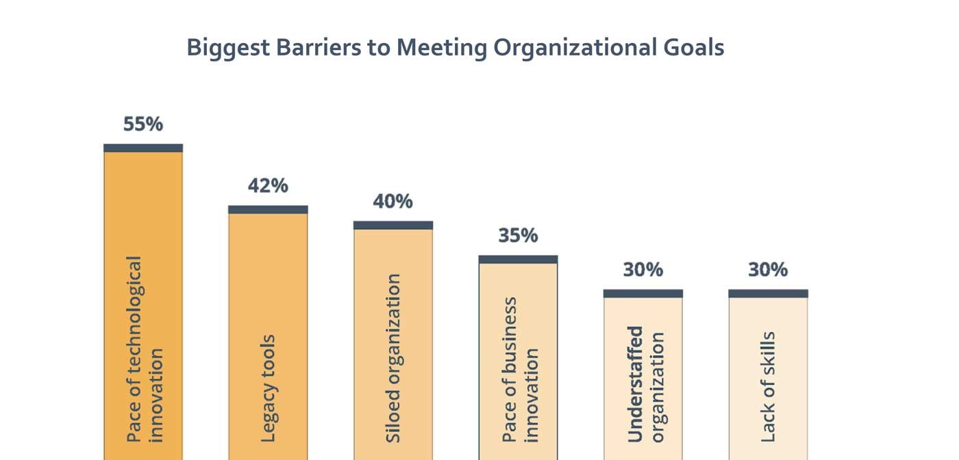 Meeting-Org-Goals-Barriers