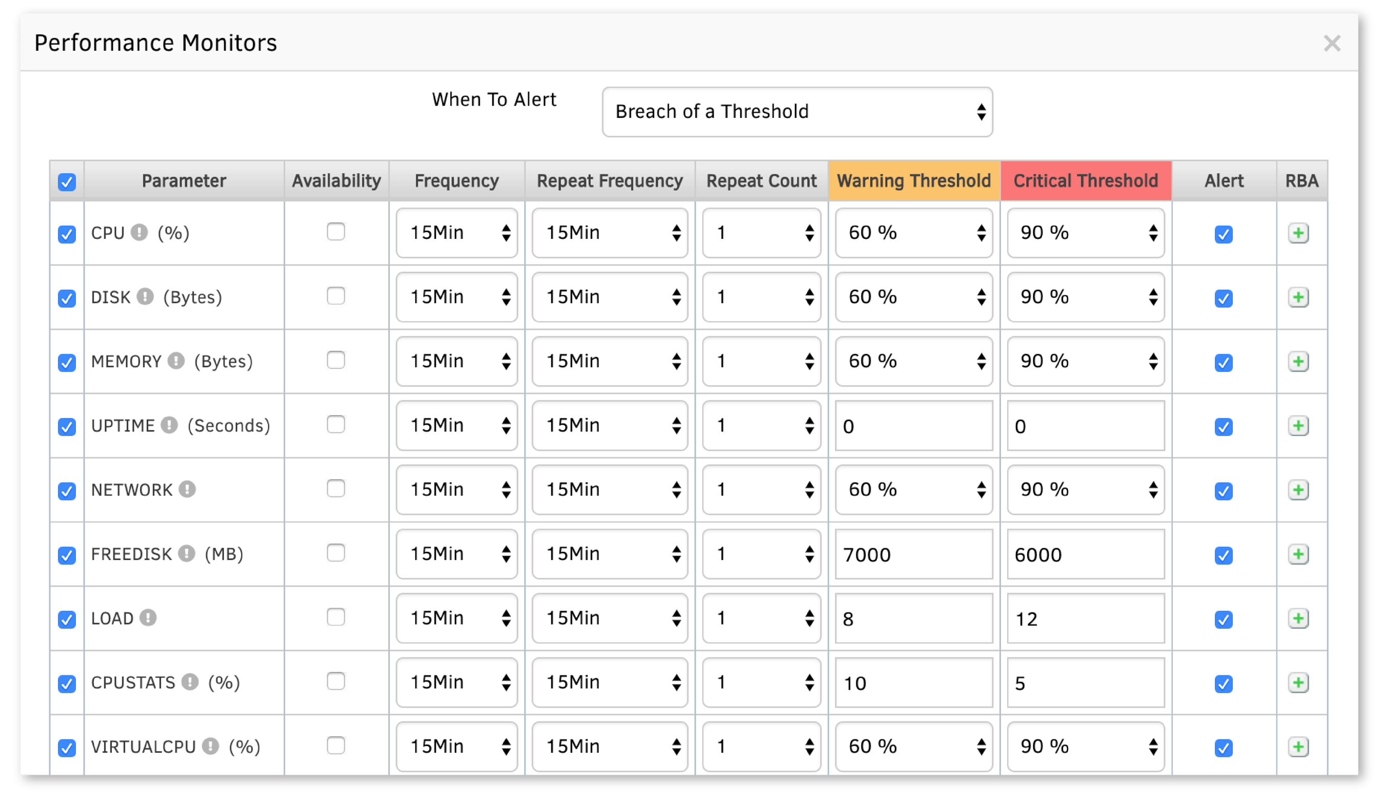 Gain Actionable Insights For Traditional And Digital Infrastructure