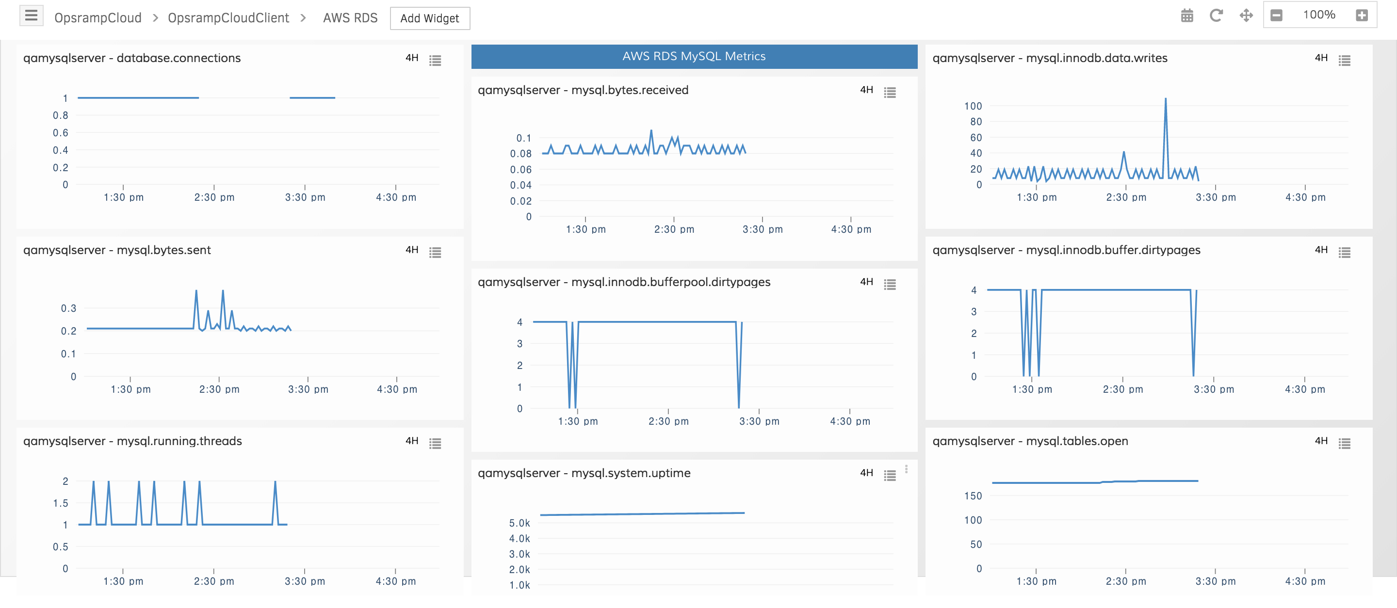 Multi-Cloud Database Monitoring