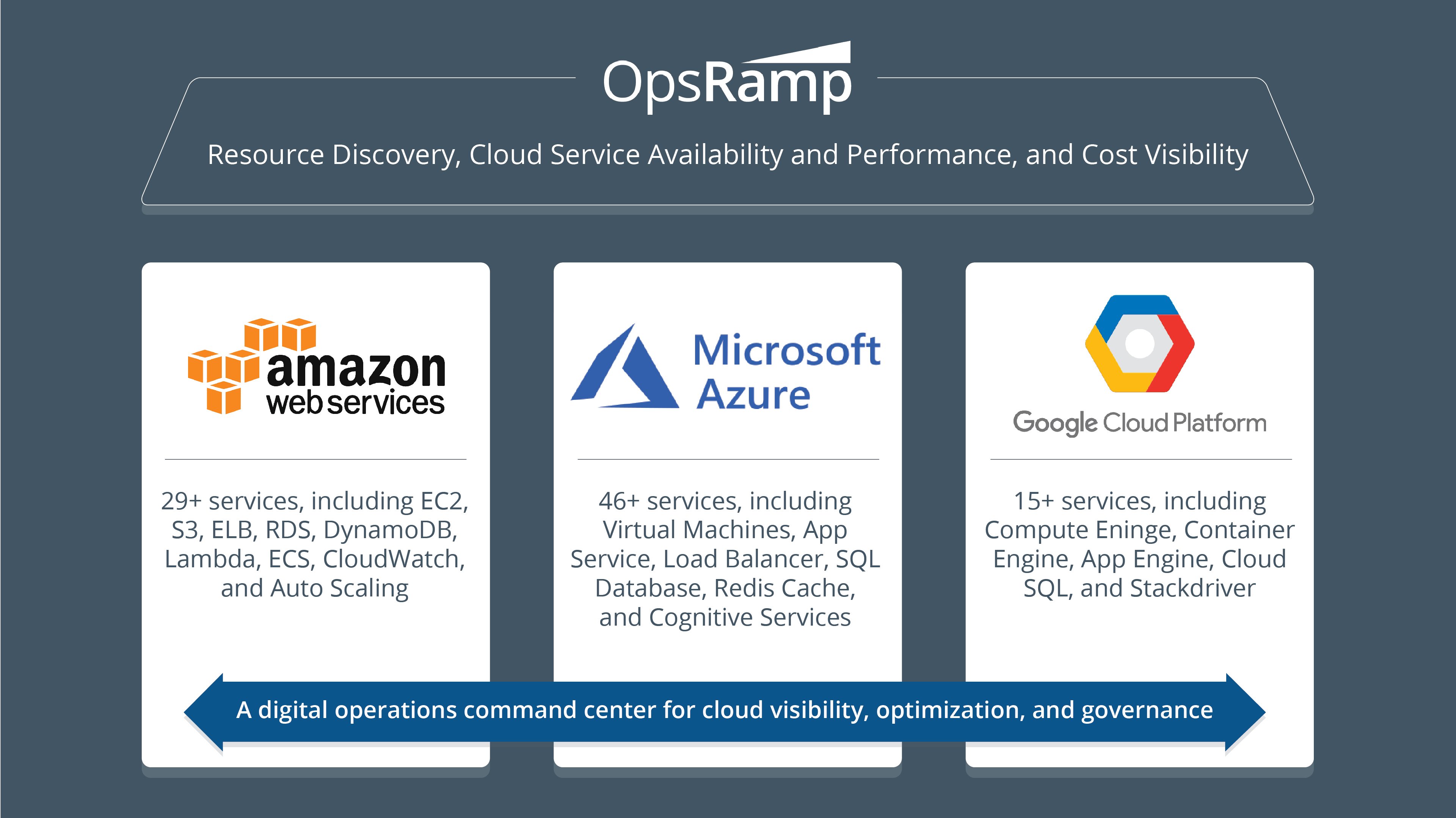 Multi-Cloud Management With OpsRamp