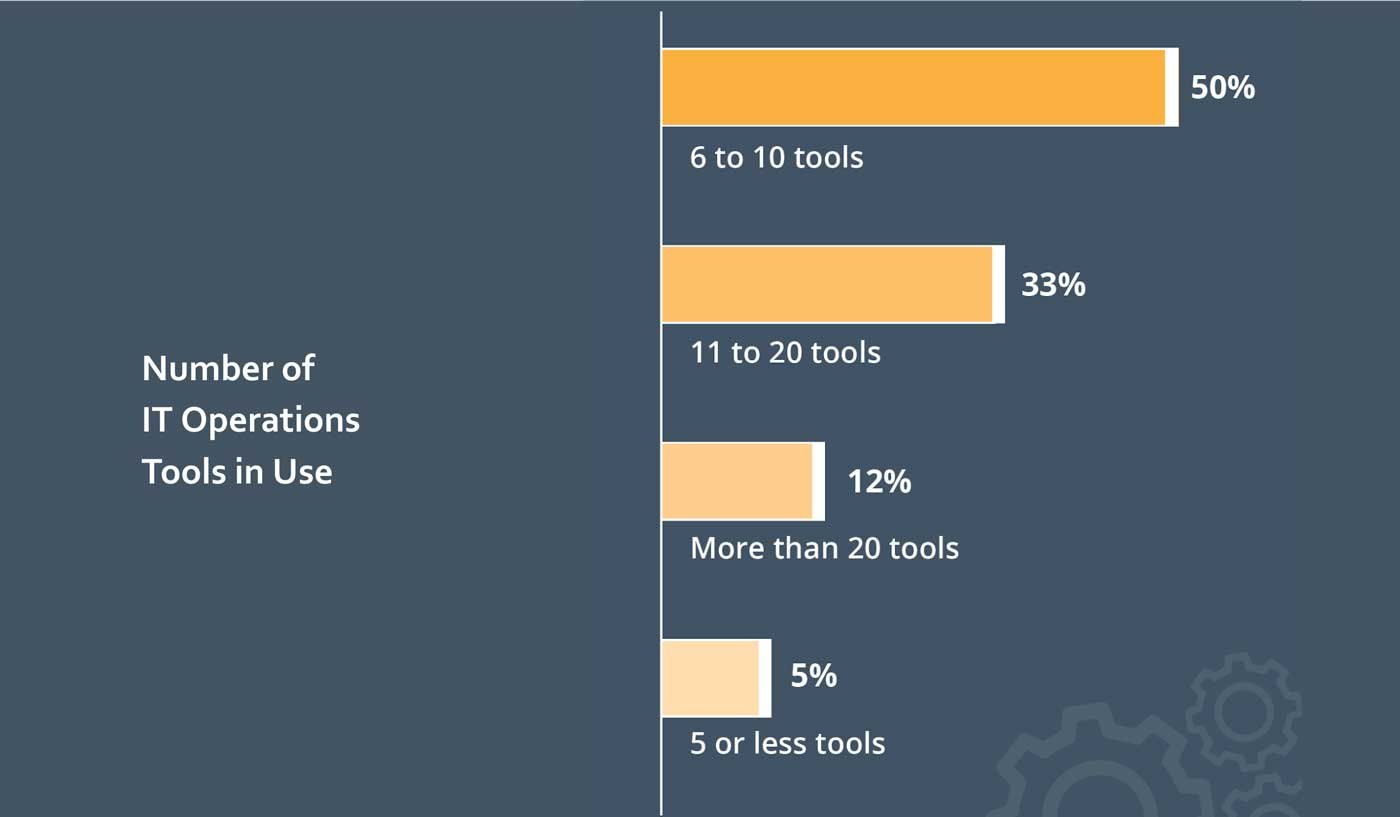 Number-of-IT-Ops-Tools