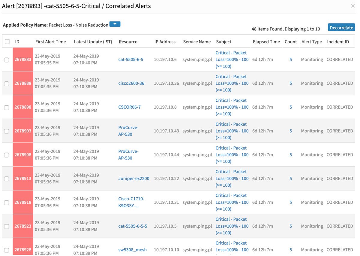 Observed_Mode_Correlated_Alerts