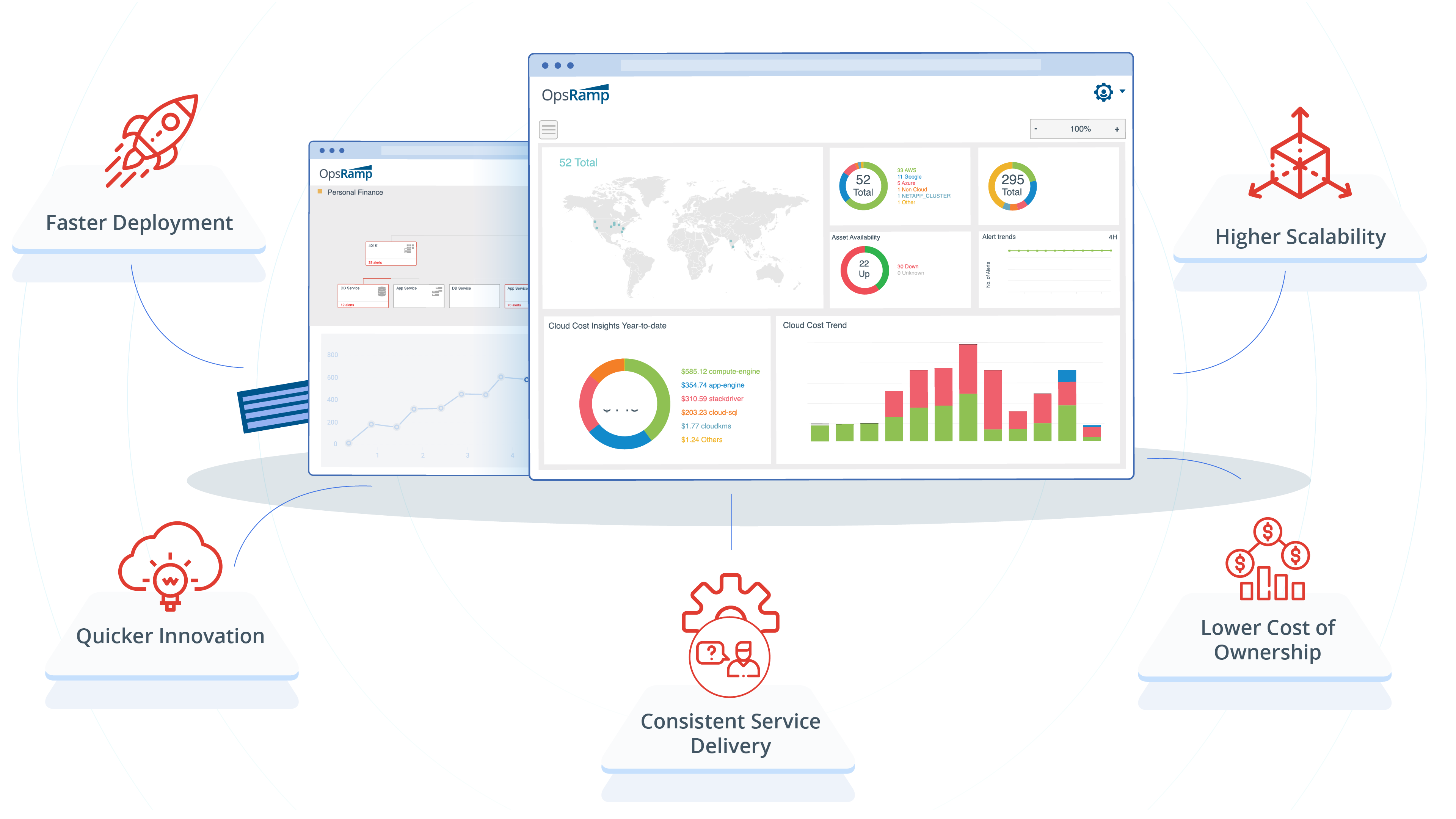 Multitenant SaaS Platform For IT Operations Management