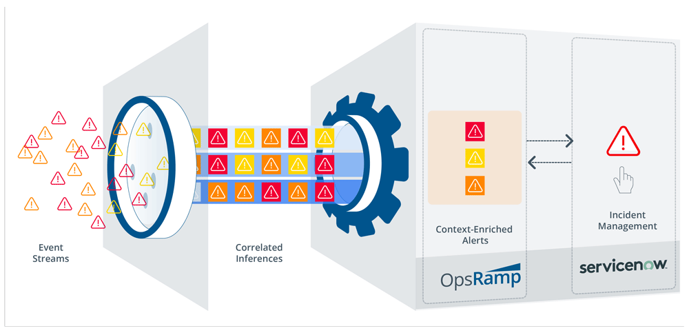 Tame-Event-Floods-With-OpsRamp