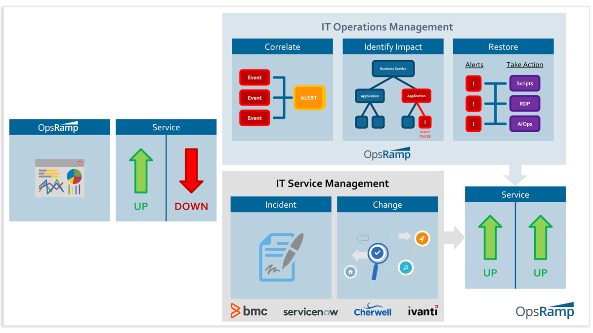 OpsRamp-IT-Ops-Management