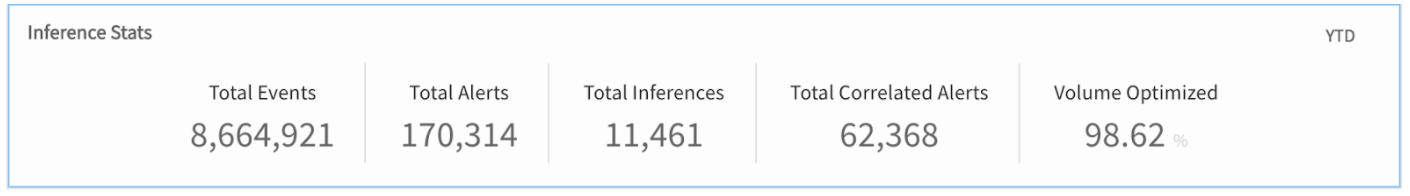 OpsRamp-Infrence-stats