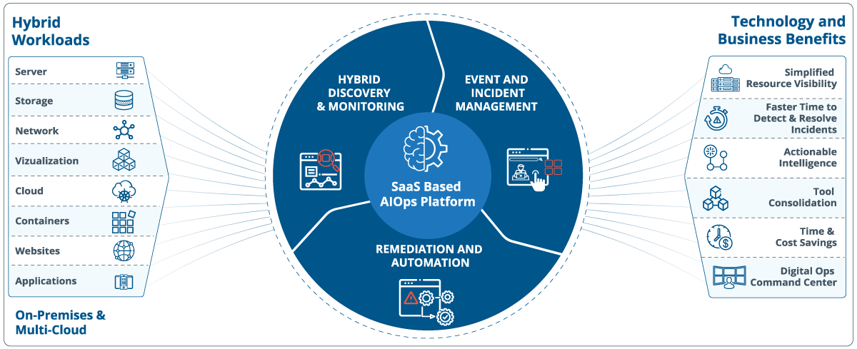 OpsRamp-Platform