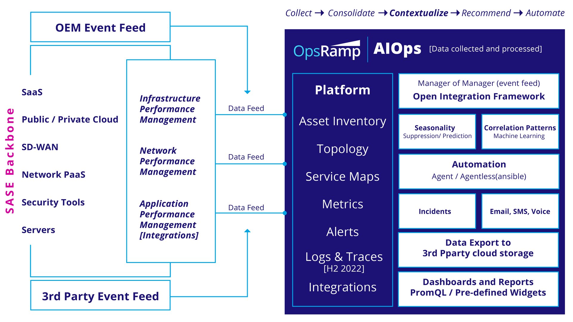 A Primer on SASE: What It Is, Why You Should Care, and How OpsRamp Can Help