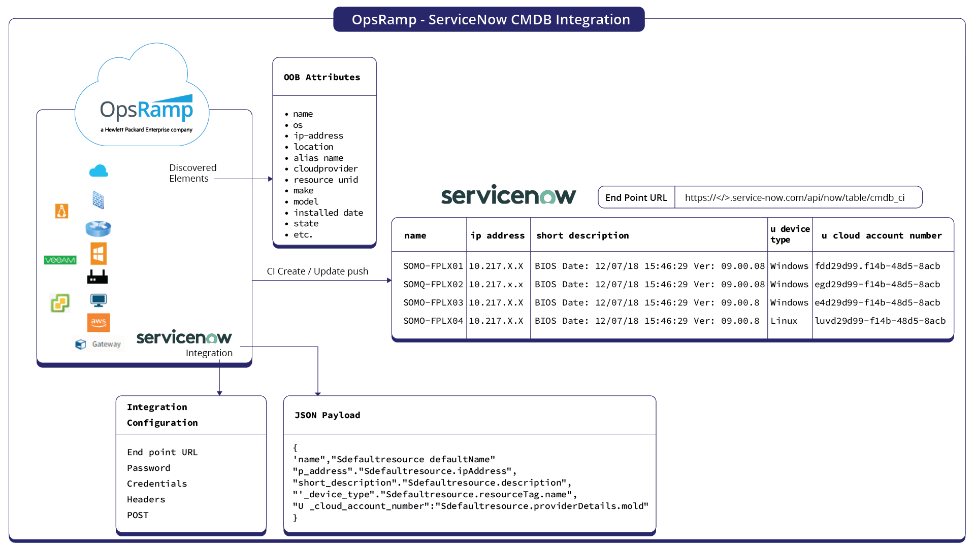 OpsRamp-ServiceNow_CMDB_Integration