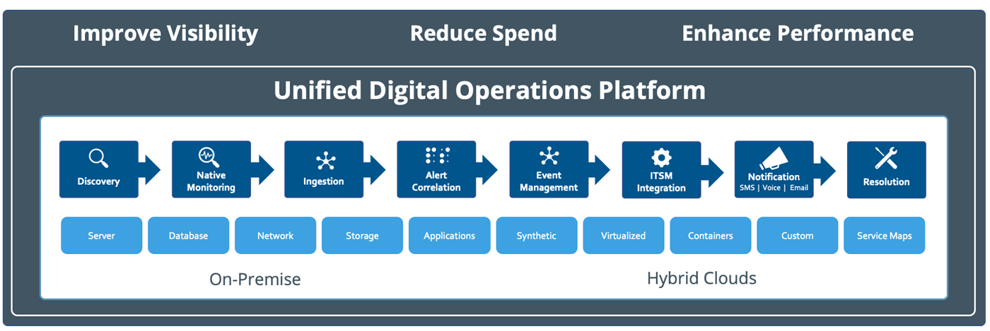 OpsRamp-Unified-Digital-Ops-Platform