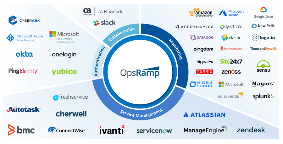 OpsRamp_Integration_Ecosystem