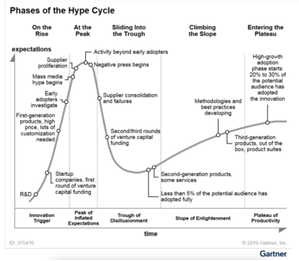 OpsRamp featured in eight Gartner Hype Cycles