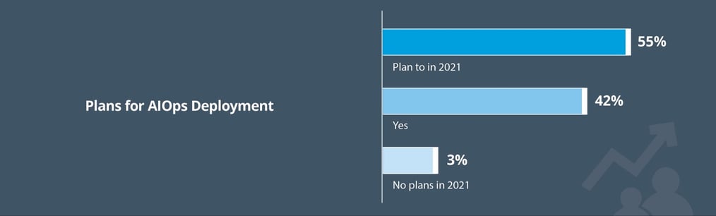 Plans for AIOps Deployment