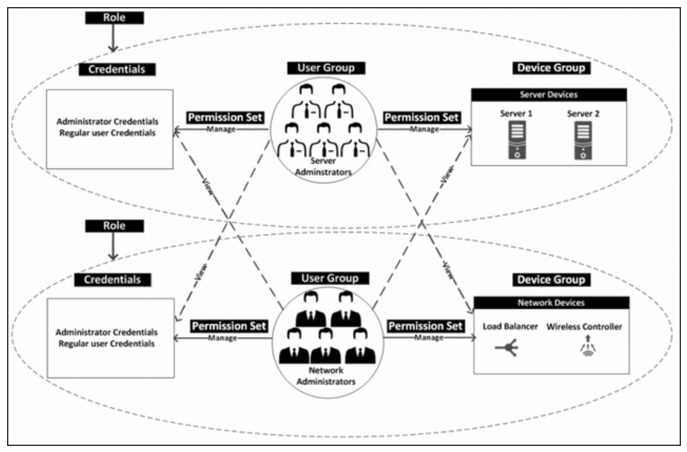 Role-Based-Access-Controls