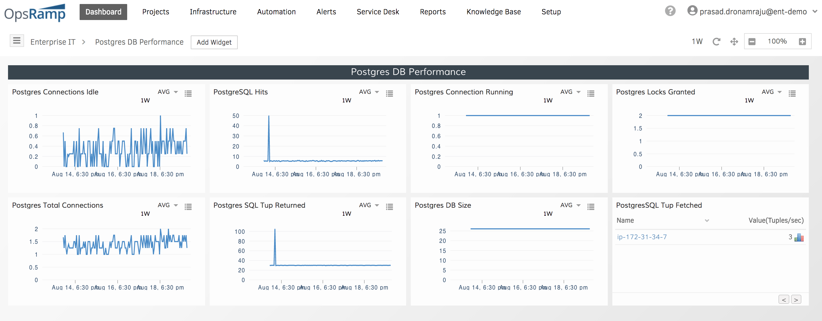Database Performance Dashboard
