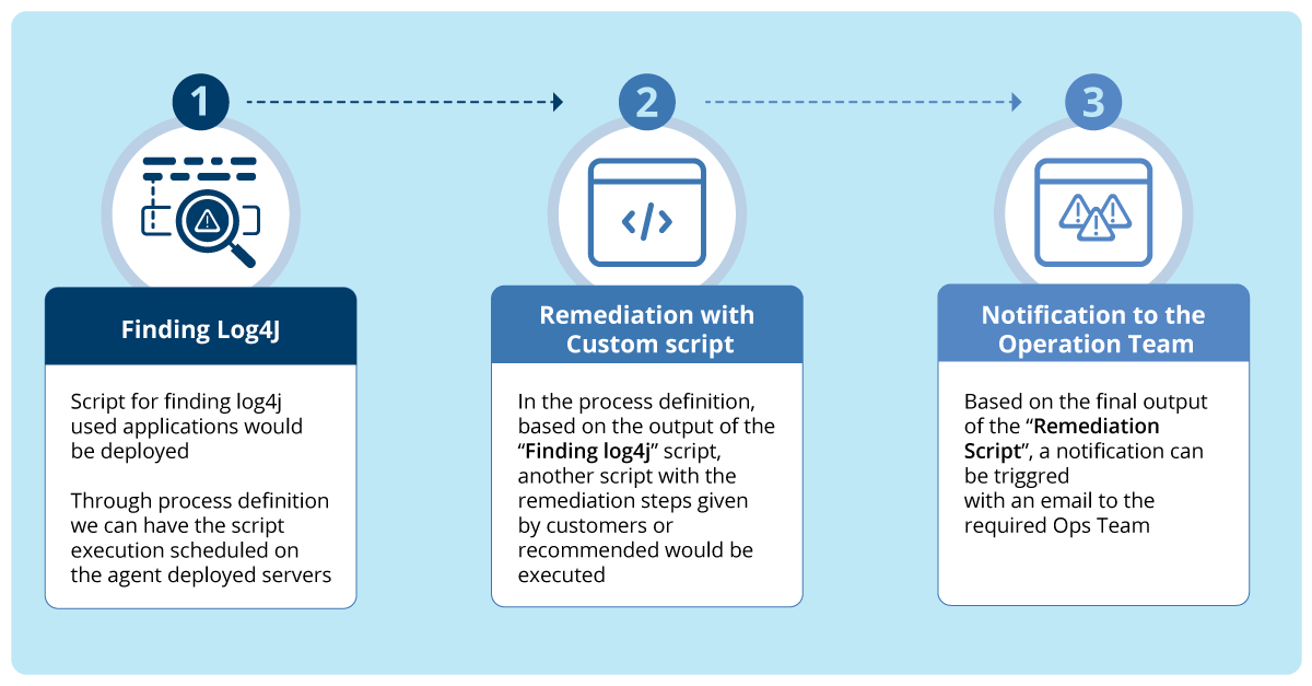 Preventing-LOG4J-Attack-Steps