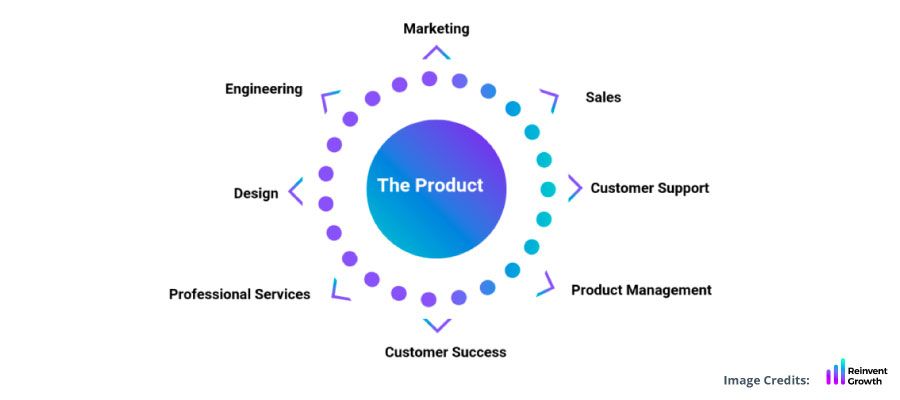 Product-Led-growth-concerns