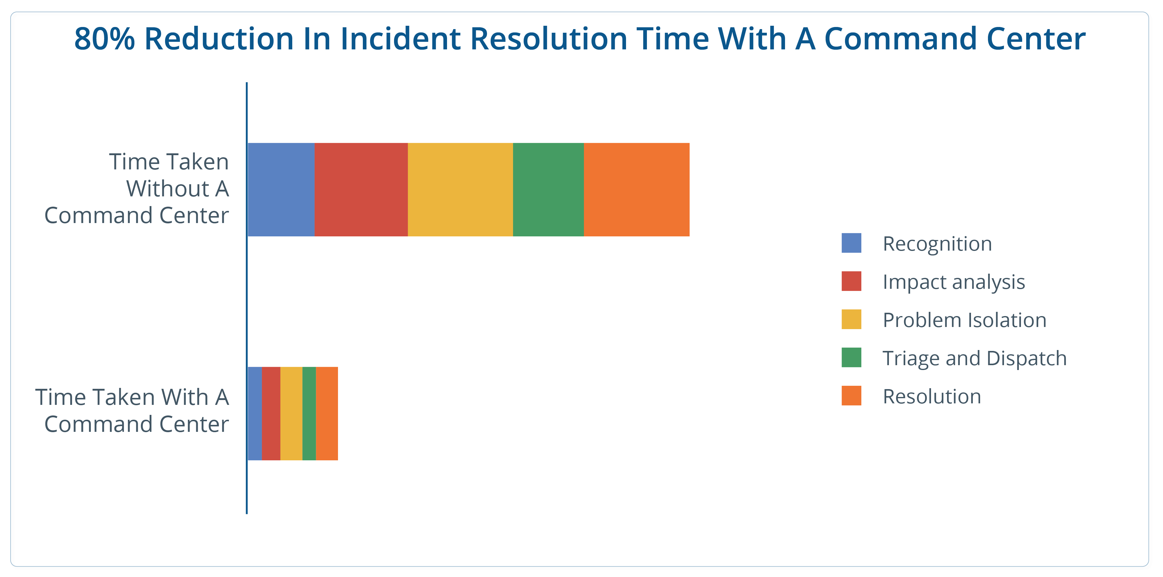 Reduction-in-incident-resolution-02