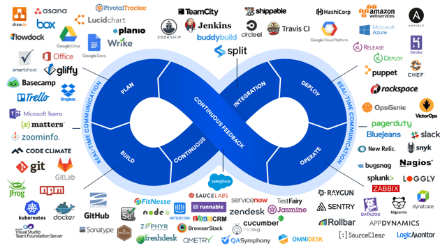 The DevOps Toolchain