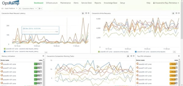 Big Data Cluster Dashboard