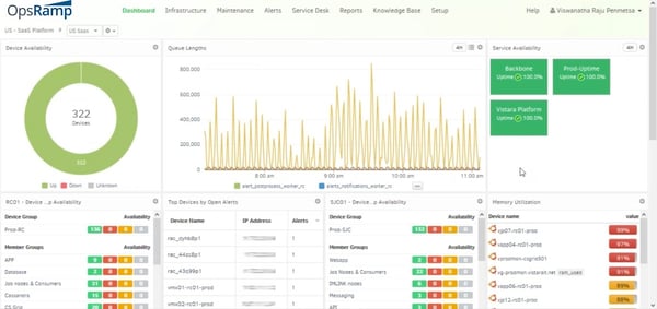 Custom Dashboards