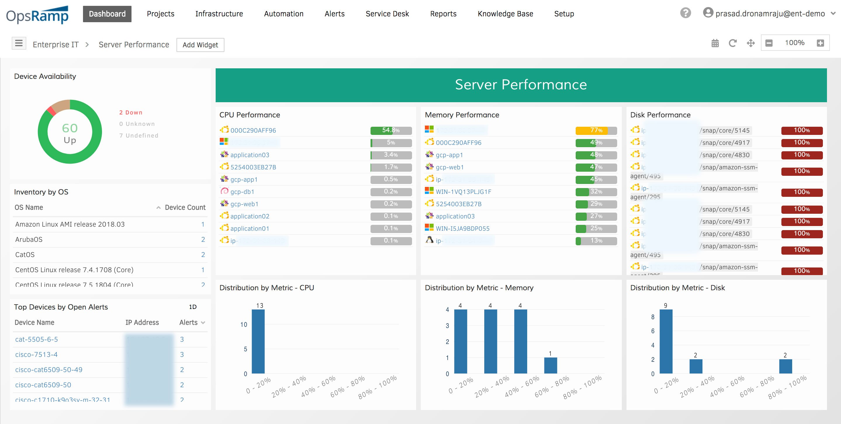 Infrastructure Availability and Performance Dashboard