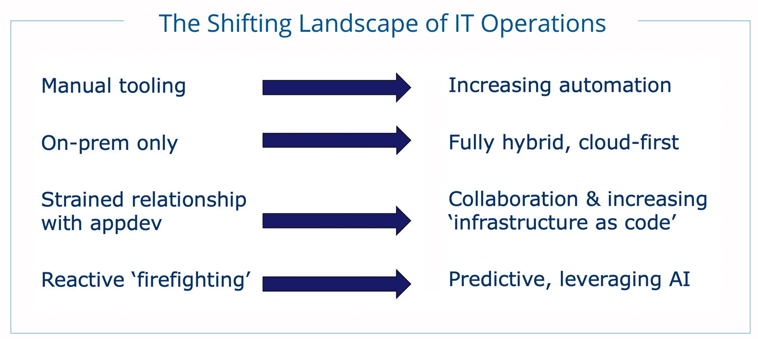 [Webinar Recap] NoOps? Or Yes, Ops! The Future of IT Operations in a ...