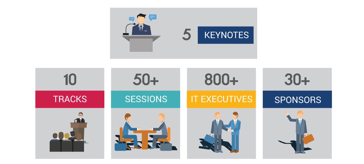 What You Will Get To Experience At #GartnerIOM What You Will Get To Experience At #GartnerIOM