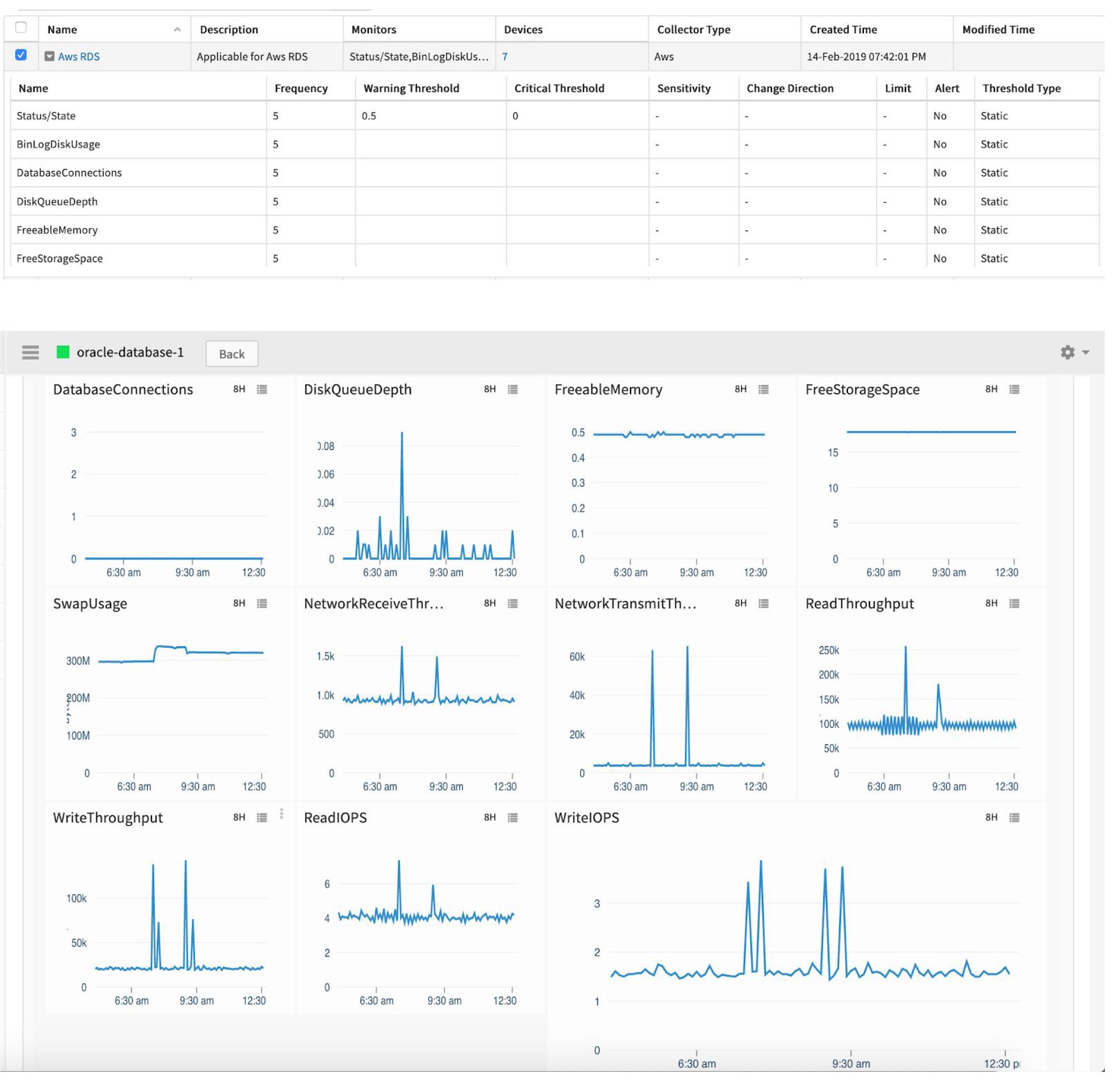 Standard-through-CloudWatch-APIs