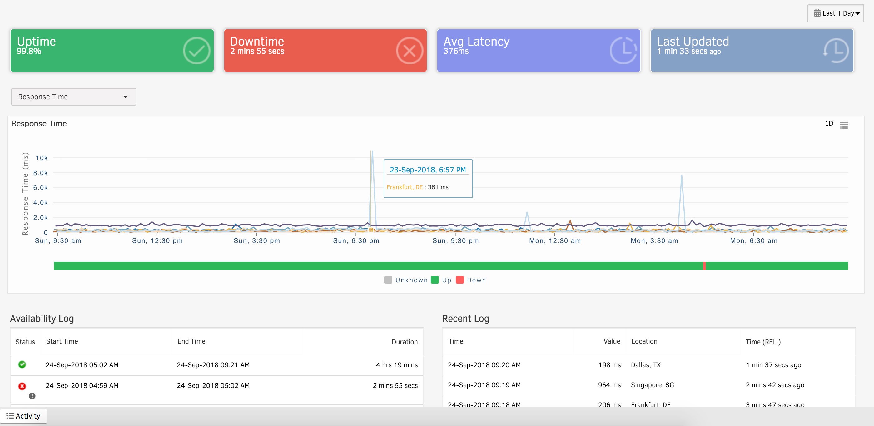 Synthetic-Monitoring-Dashboard