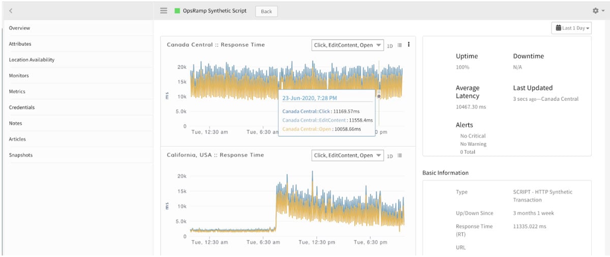 Synthetic-monitor-performance-of-web