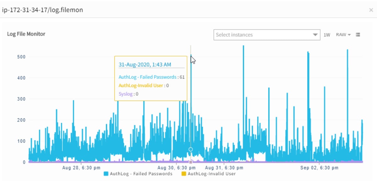 Syslog-Monitoring