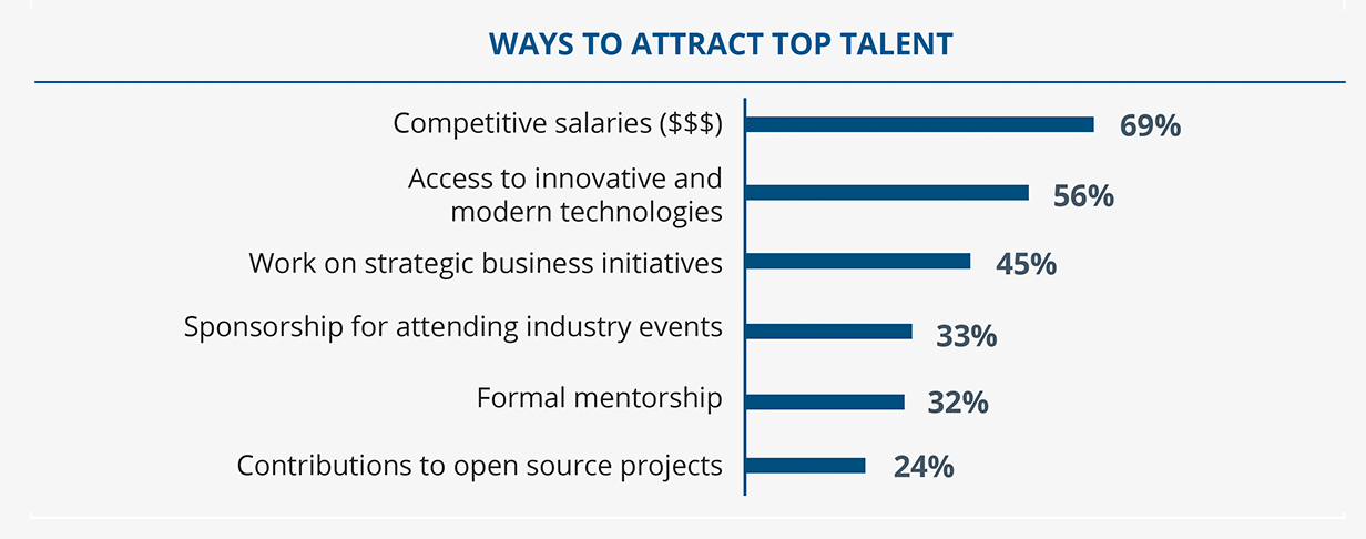 ways-to-attract-top-talents