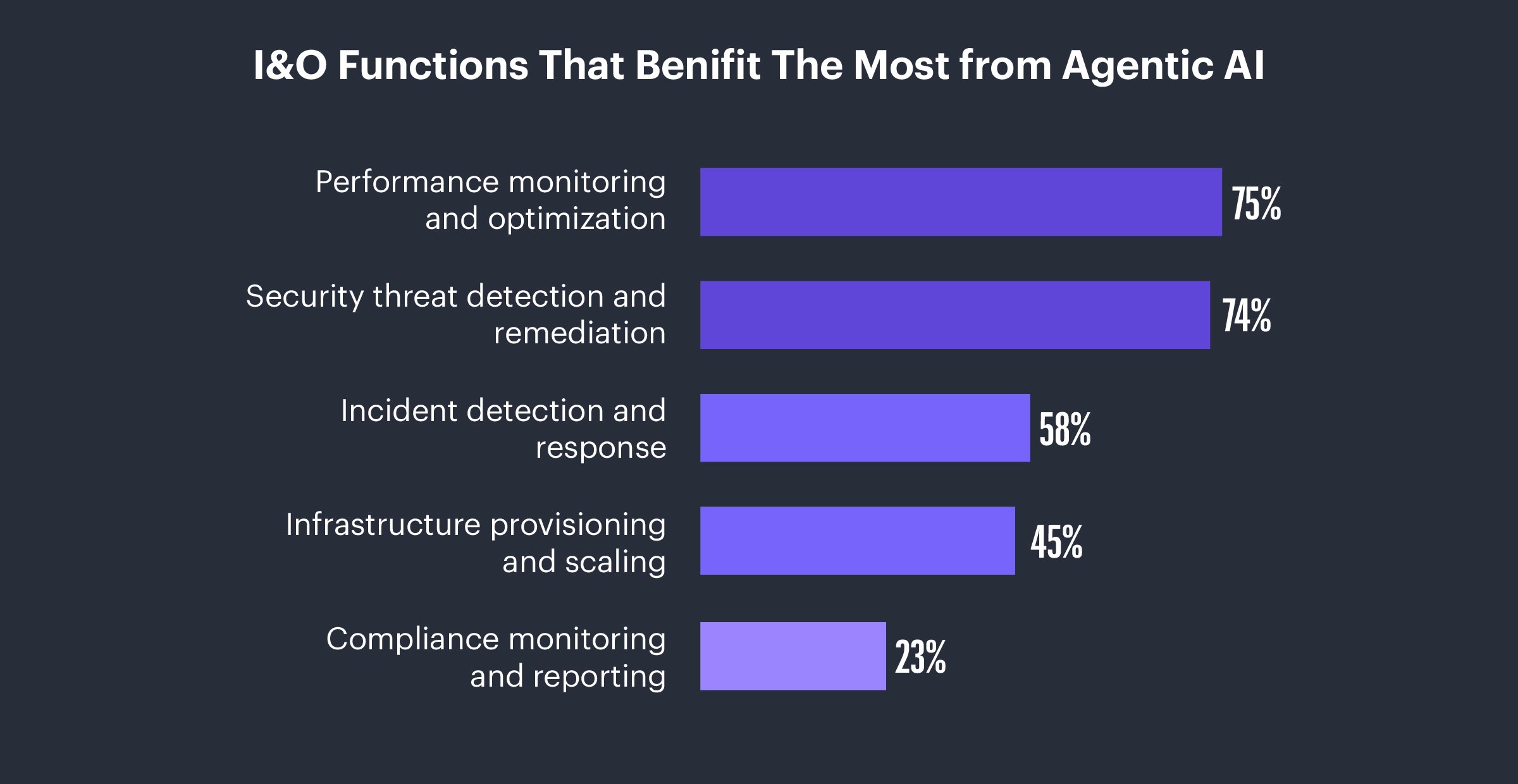 Report-InO-Functions-that-benifit@2x-100