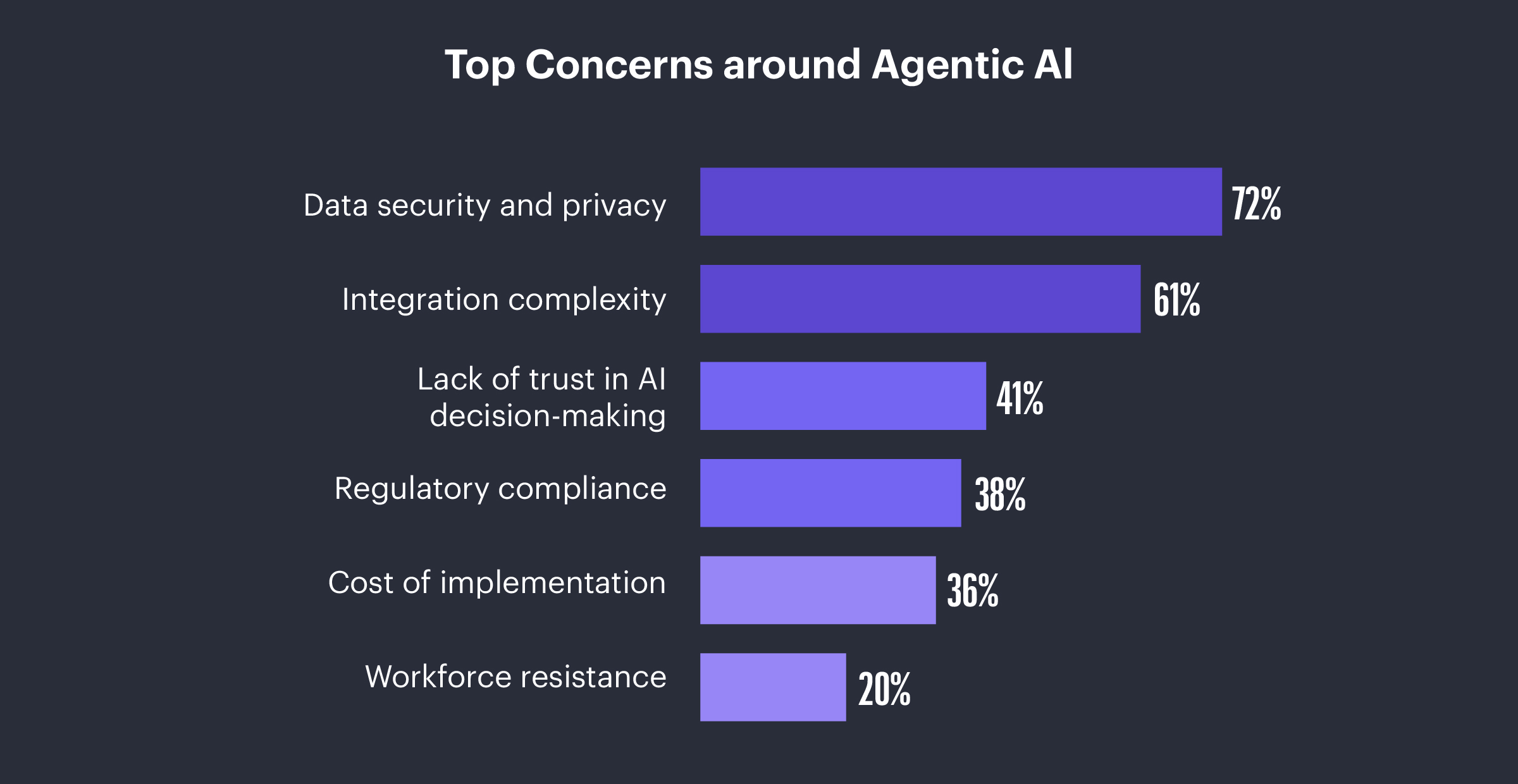 Agentic AI: Ushering in the Next Era of Intelligent IT
