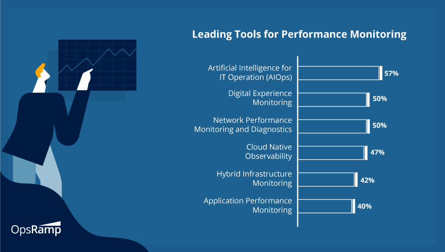 Leading Tools for Performance Monitoring