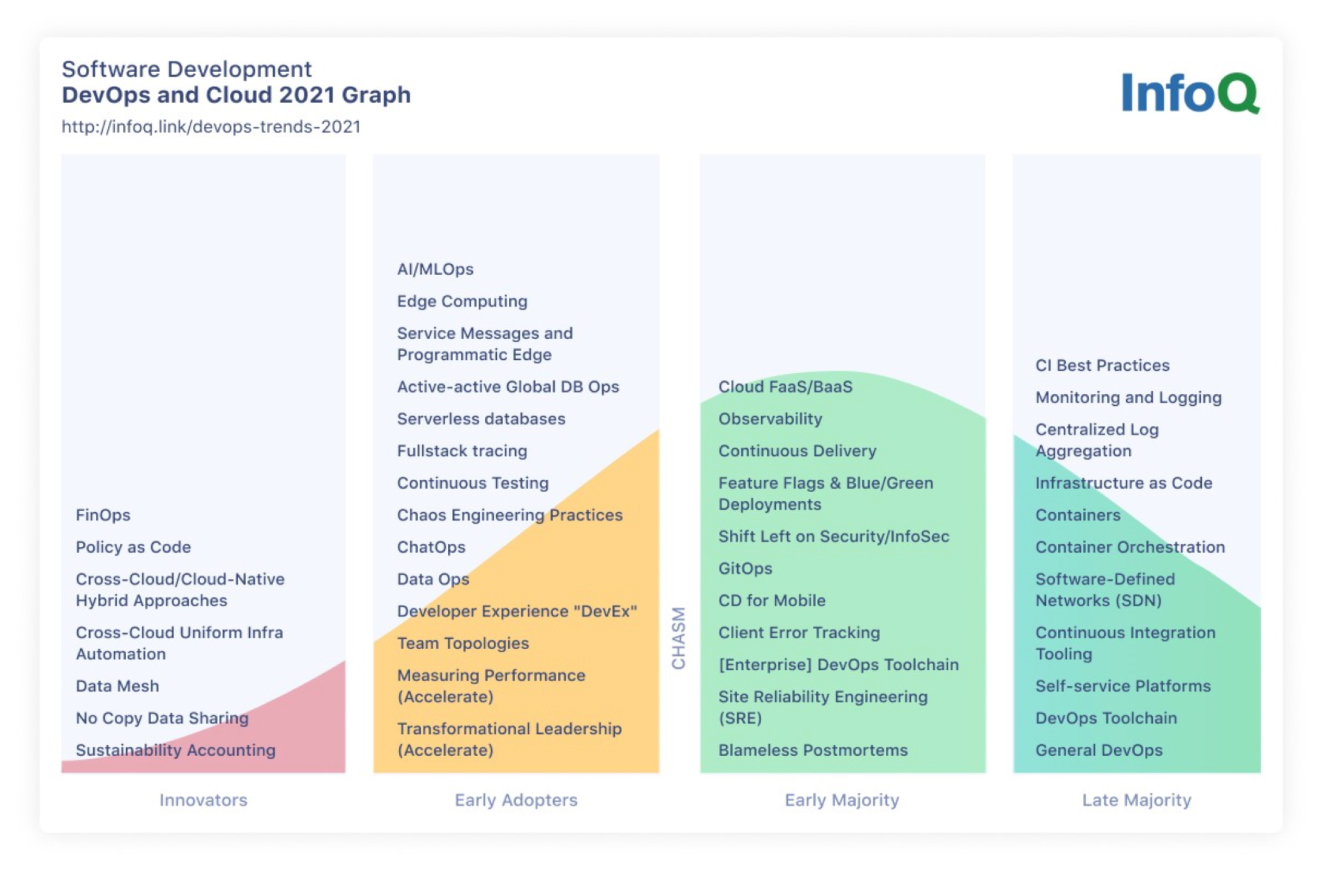 The-Monitor-July-2021-InfoQ-trends