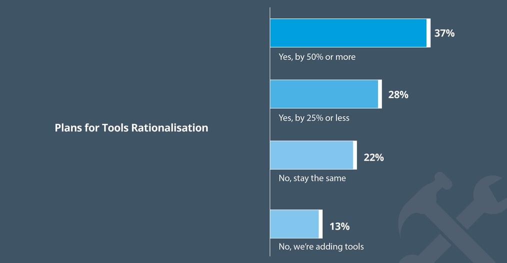 Plans for Tools Rationalisation