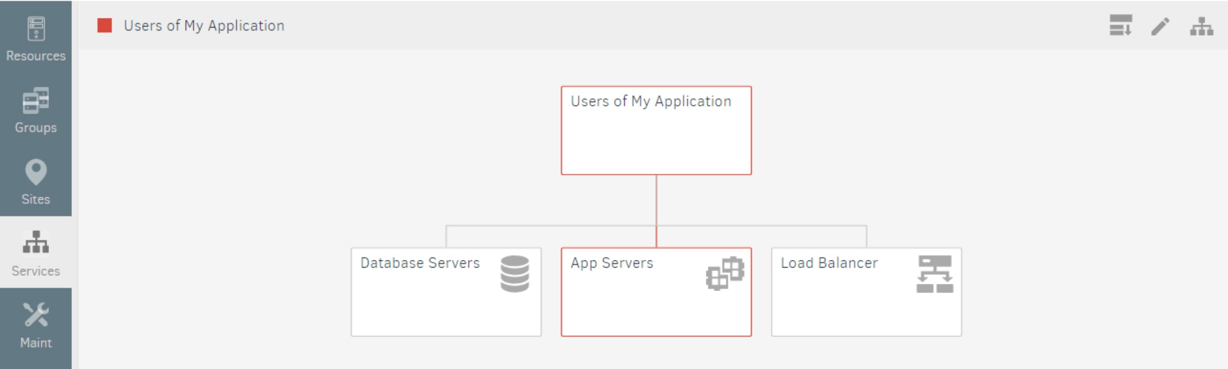 Track IT Service Impact
