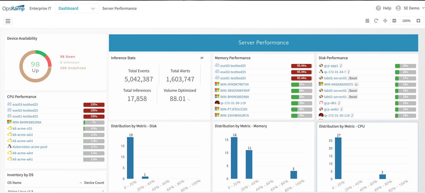 Simplifying Cloud Management With OpsRamp: Part 1