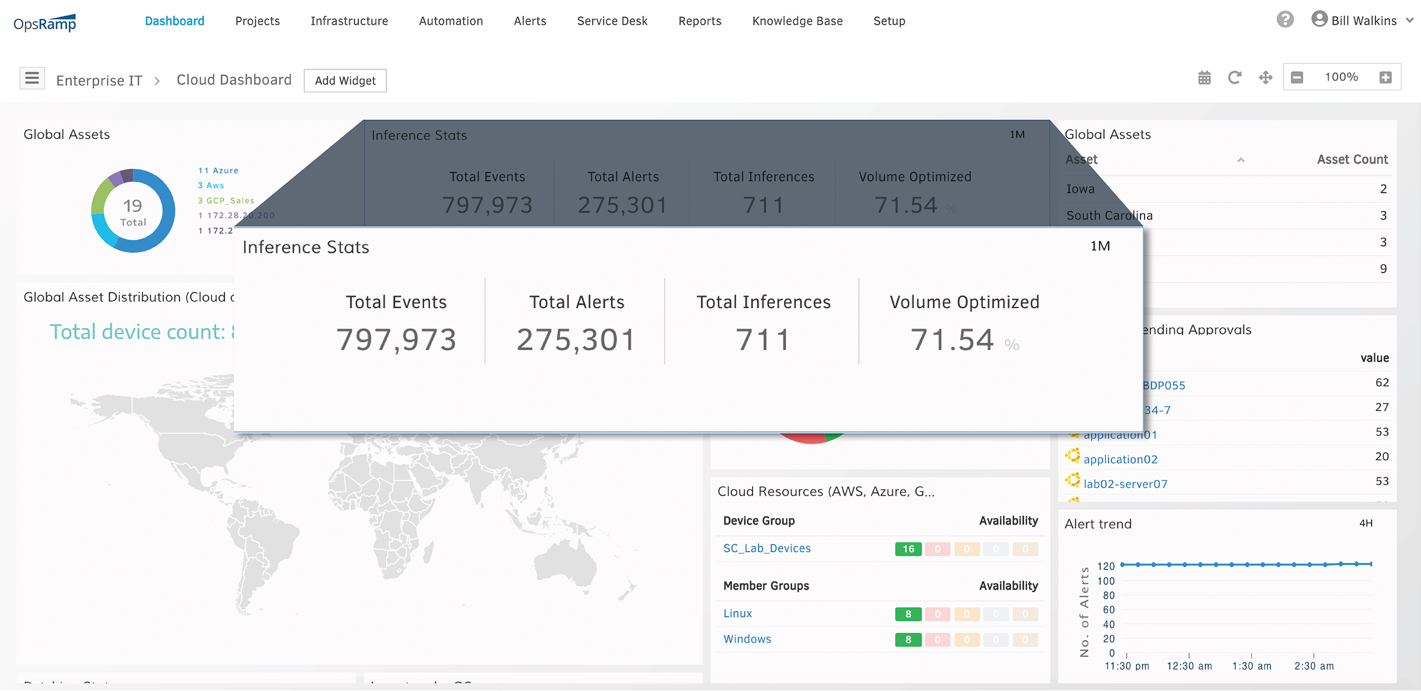 OpsRamp Dashboard Inference Stats