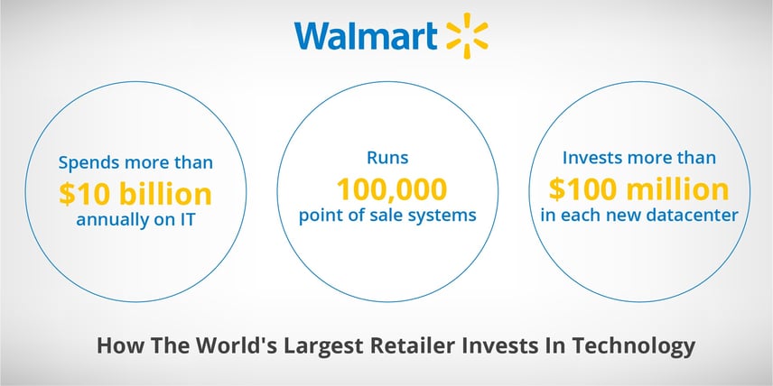How The World's Largest Retailer Invests In Technology