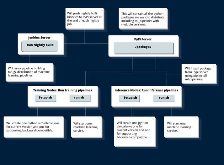 Machine Learning Made Easy