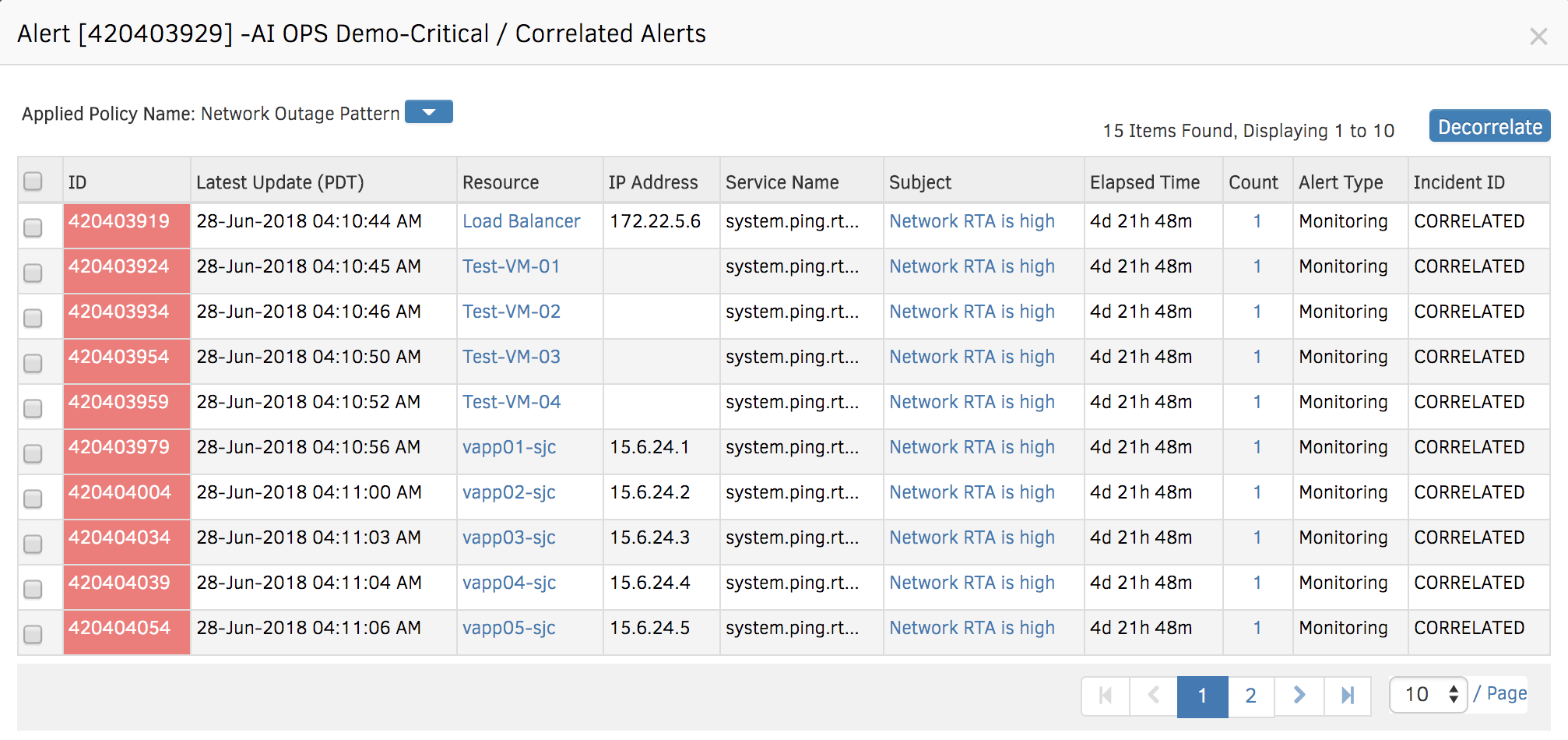 Clustering-Based Event Correlation